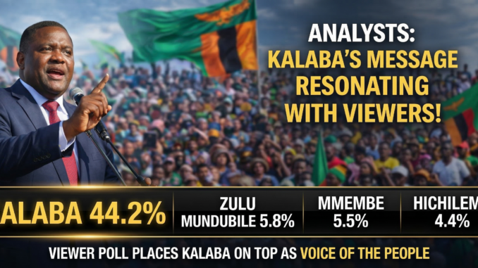 Kalaba Leads Interactive Poll as Opposition