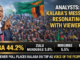 Kalaba Leads Interactive Poll as Opposition